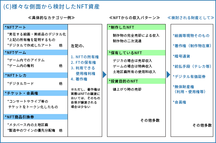 NFTの位置づけ-3