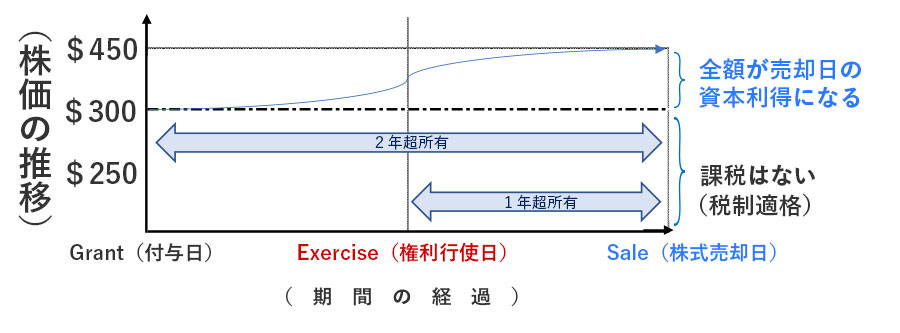 軽減税率の適用