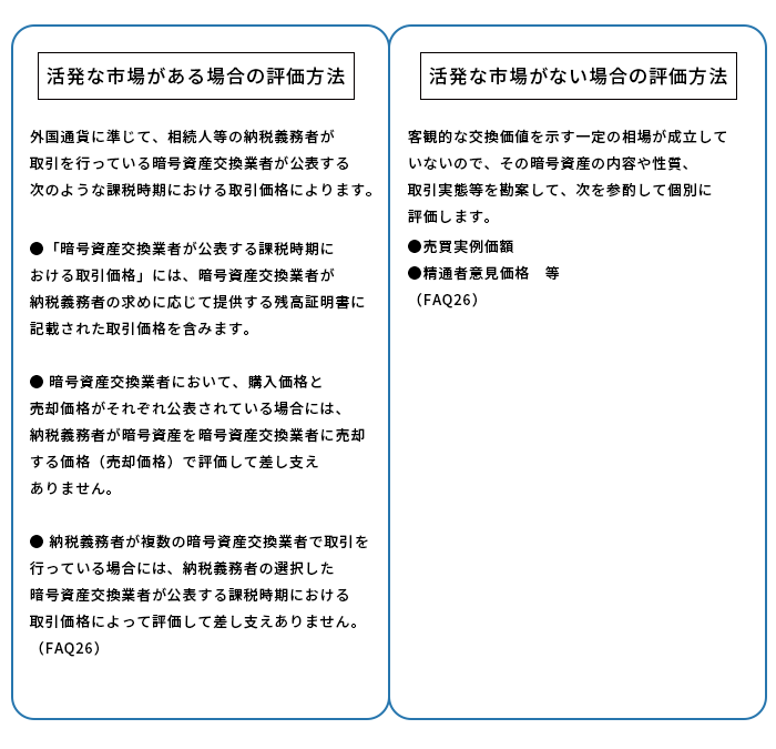 相続の対象になるNFTの検討