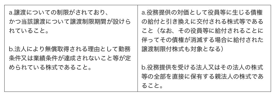 特定譲渡制限付き株式（RSU）とは-2