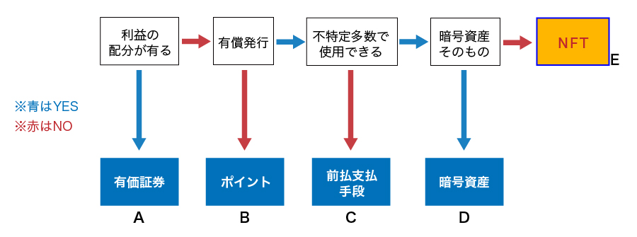 国内の消費税の課税について