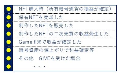 NFTの損益発生タイミング