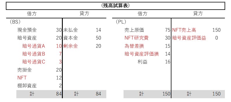 会計処理