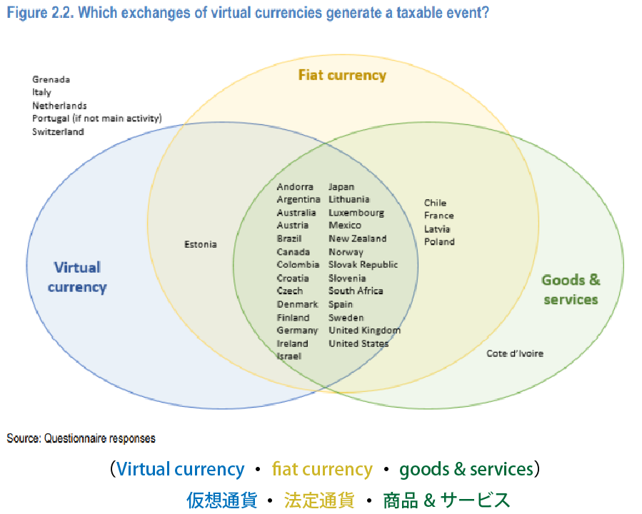 各国の仮想通貨の捉え方