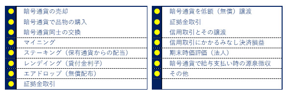 暗号資産（通貨）の損益発生のタイミング