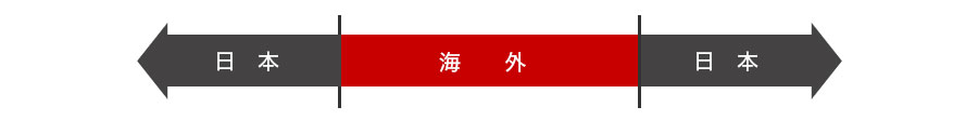 RSUの場合の課税関係