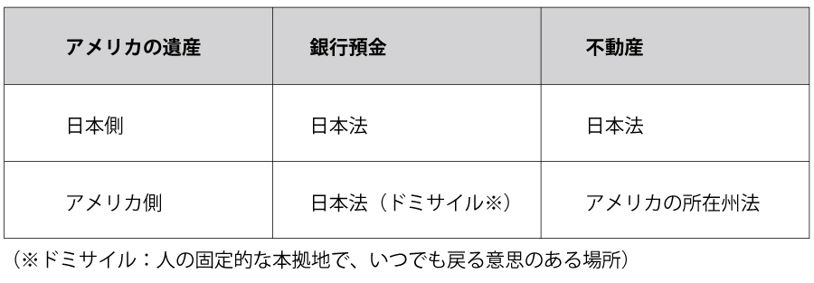 アメリカの遺産