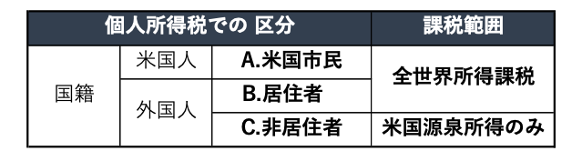 所得税の納税義務者の判定