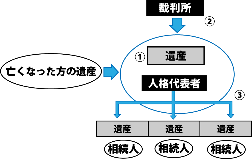 管理精算主義