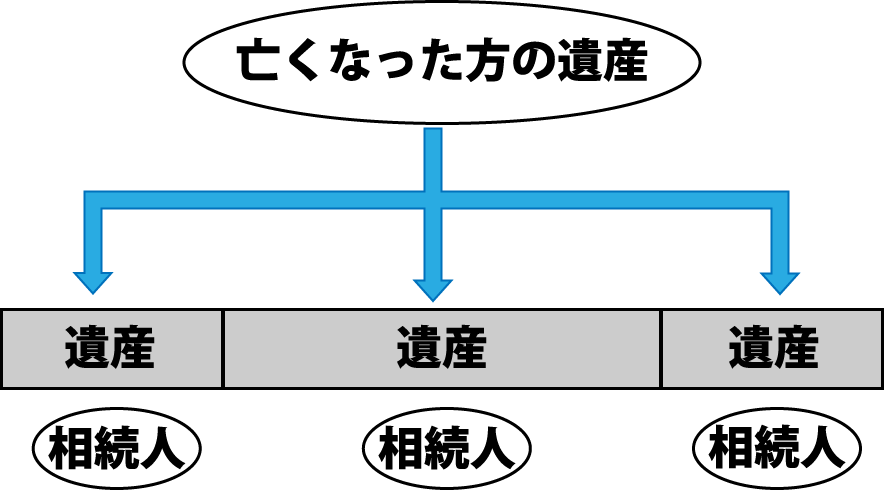 包括承継主義