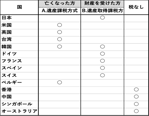 世界の資産税アラカルト-1