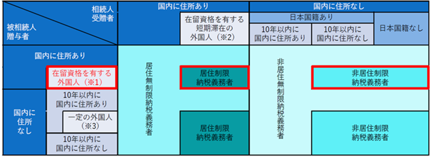 課税関係早見一覧